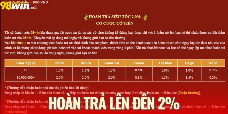 Chính sách hoàn trả lên đến 2% có “1 0 2” tại nhà cái