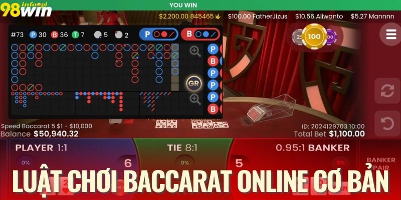 Luật chơi baccarat online cơ bản dễ đánh